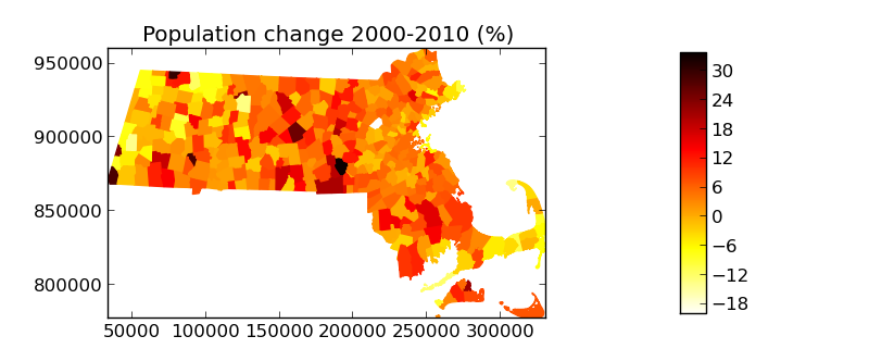 Population change 2000-2010