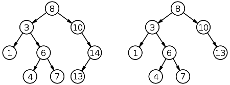 Technical blog on web technologies | Laurent Luce's Blog