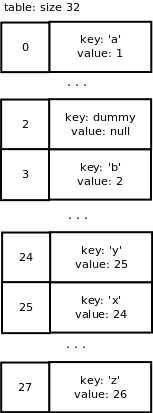 Python dictionary delete key